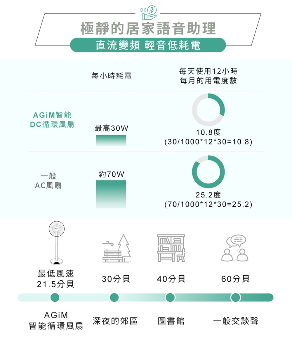 AGiM阿基姆 VF-120-WH - 詳情18