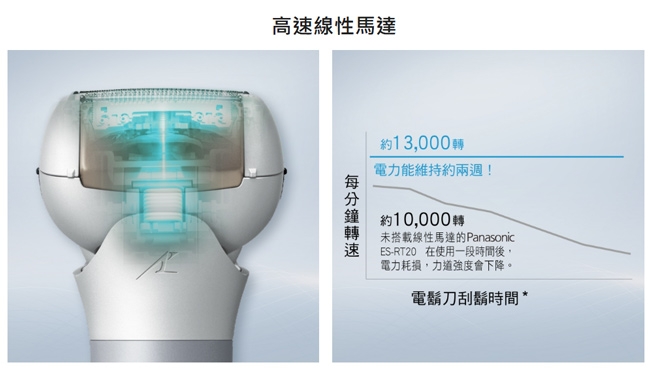 Panasonic國際牌 ES-MT22 - 詳情9
