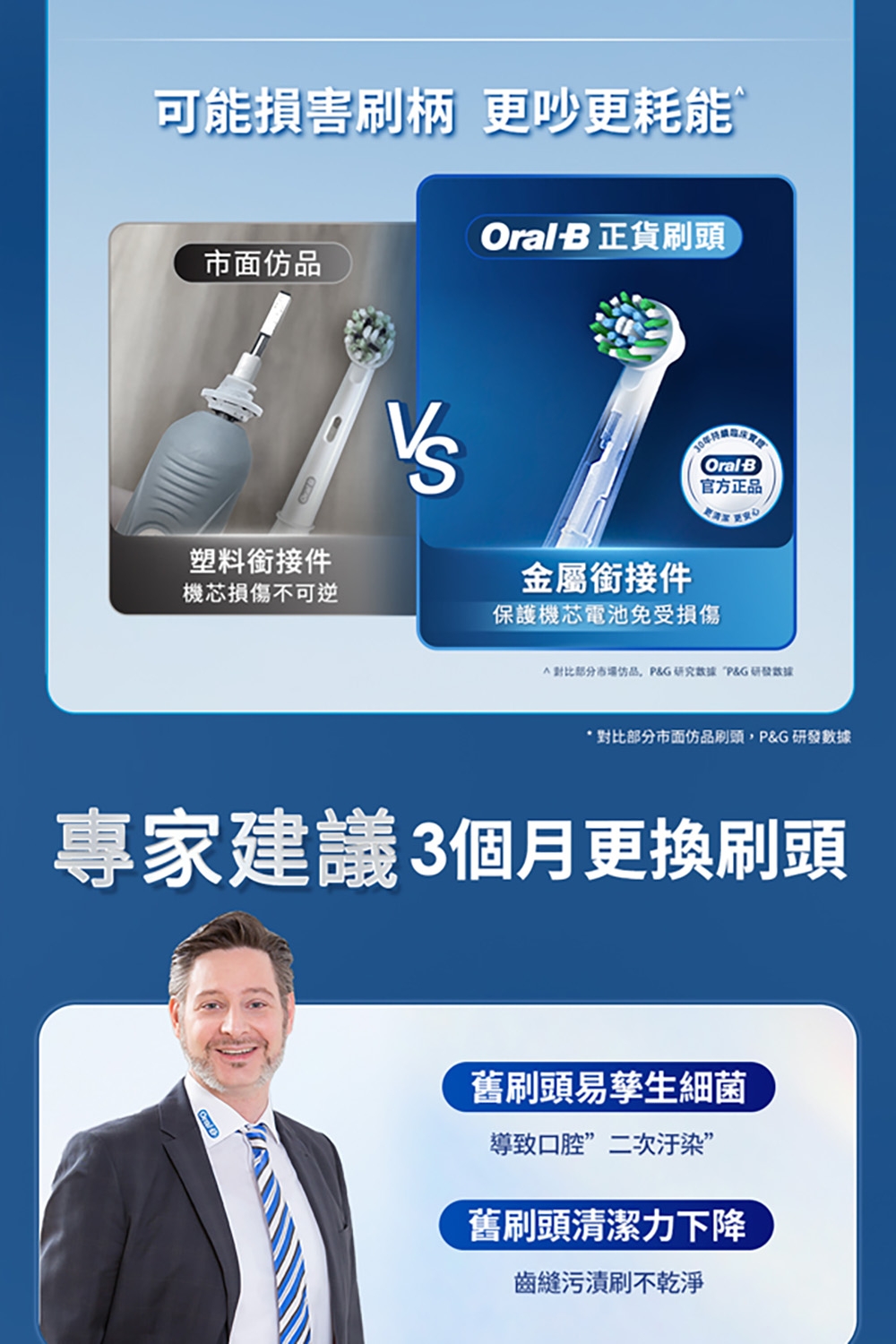 BRAUN德國百靈 Oral-B-EB20-6 - 詳情5