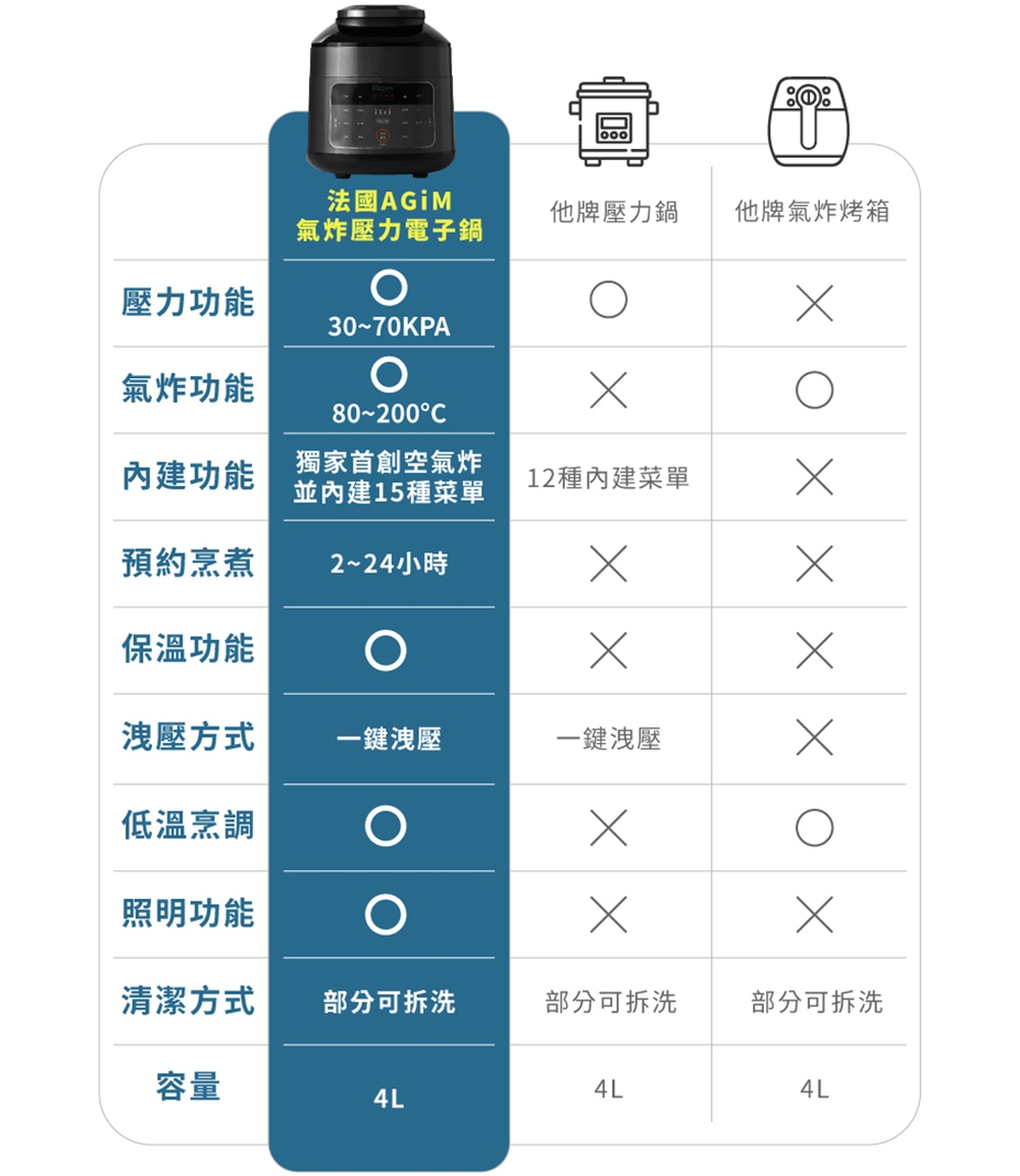 AGiM阿基姆 EP-680L - 詳情8