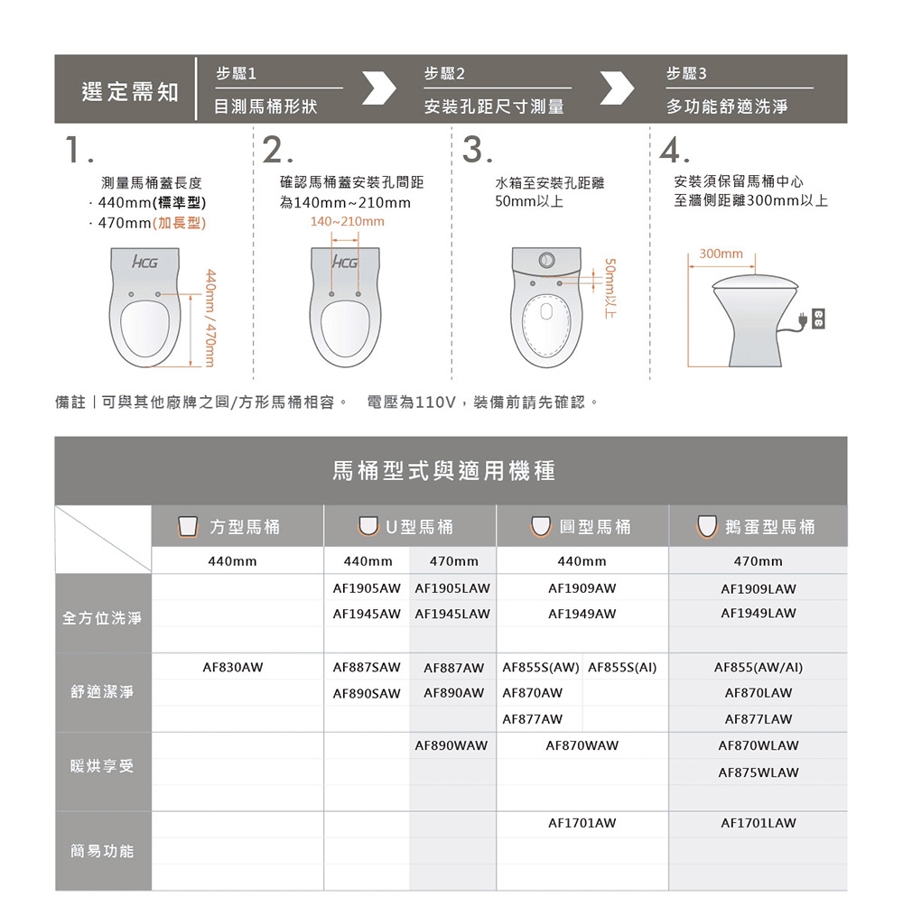 HCG和成 AF1945AW - 詳情4