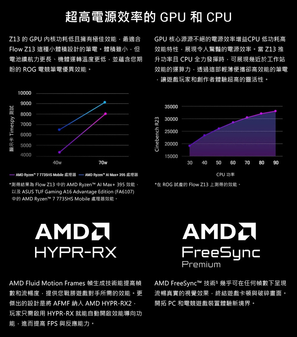 ASUS華碩 GZ302EA - 詳情16
