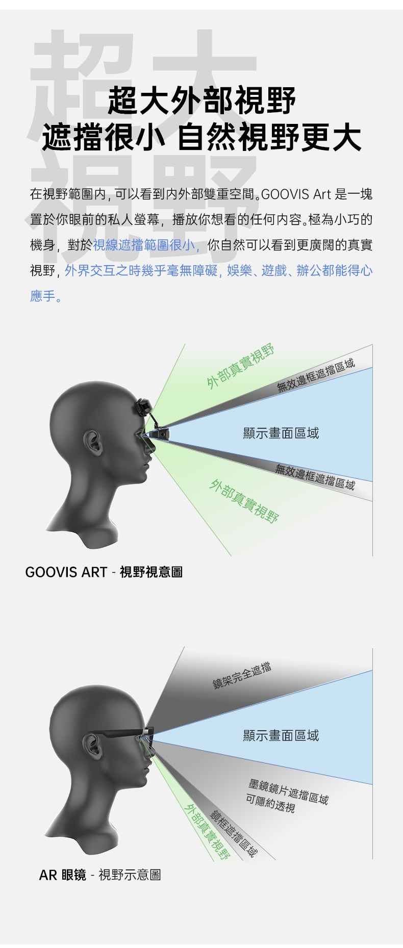 GOOVIS酷睿視 Art - 詳情17