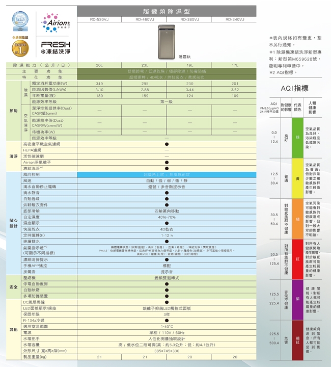 HITACHI日立 RD-380VJ - 詳情8