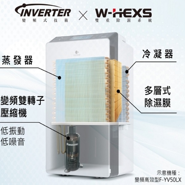 Panasonic 國際牌14L nanoe變頻微電腦除濕機F-YV28NX/F-YV28NXK