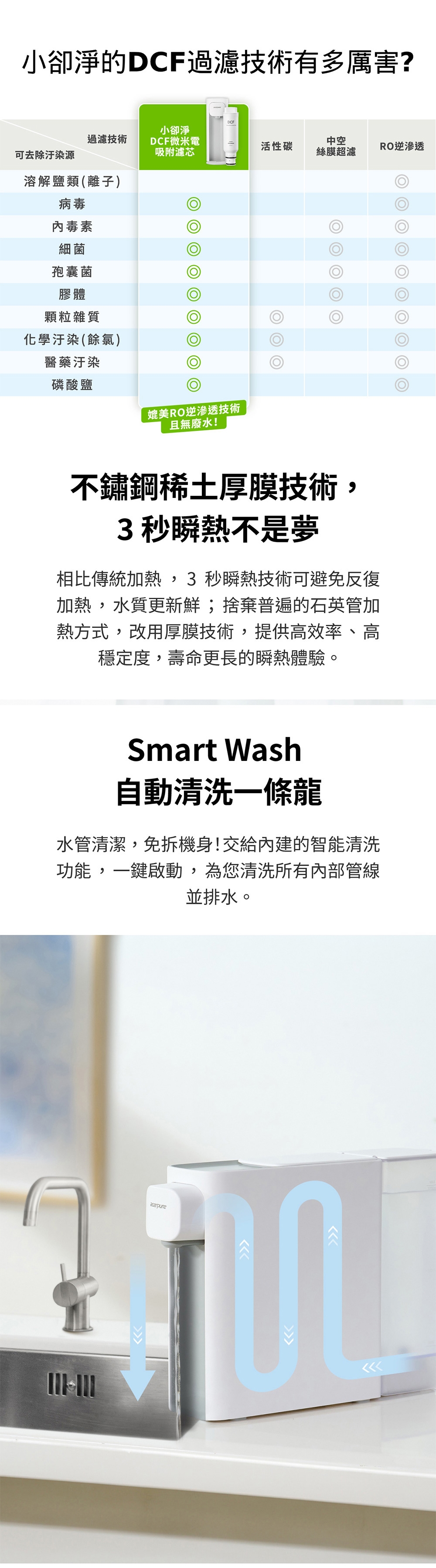 Acerpure WP333-20W - 詳情4