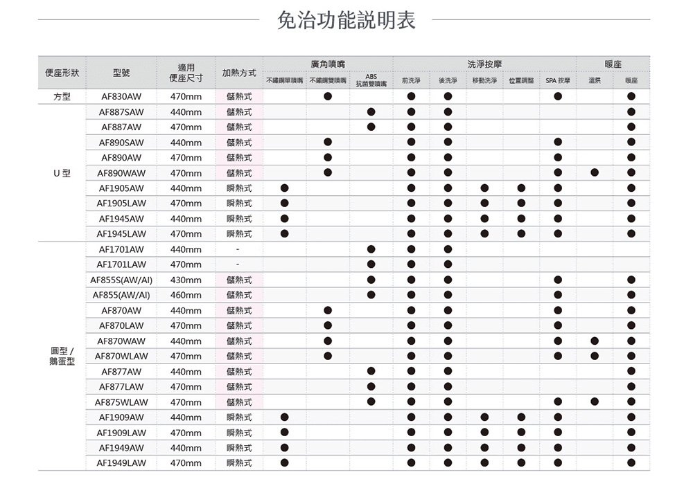 HCG和成 AF1945AW - 詳情5