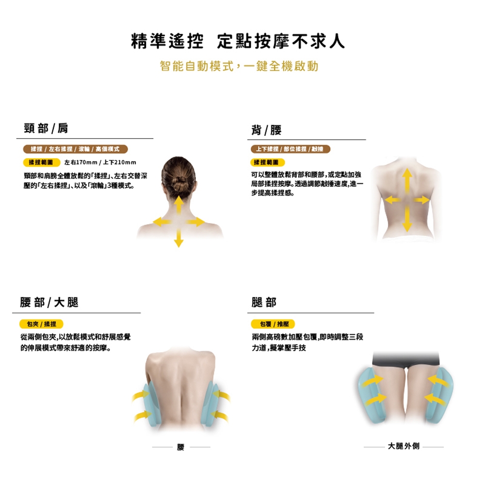  TOR AX-HPT221 - 詳情4