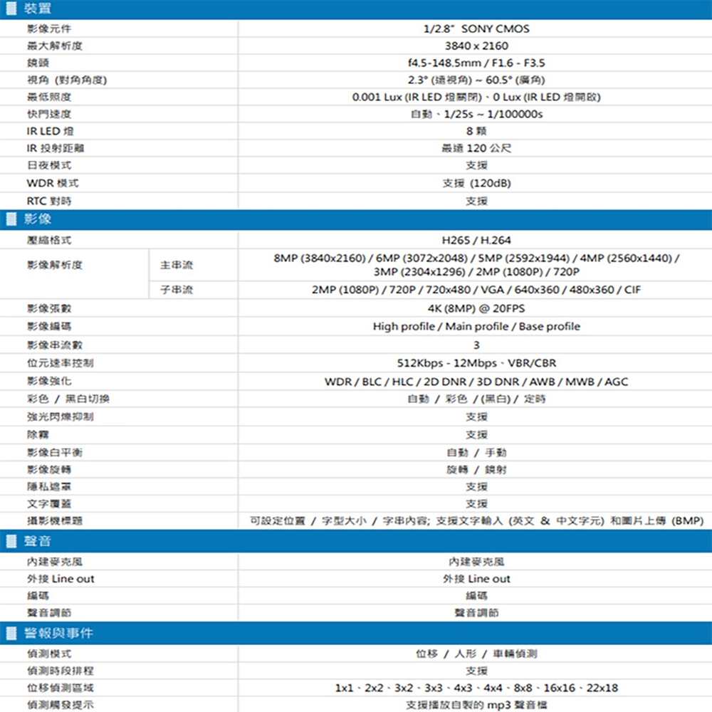 AVTECH陞泰 DGM8937SVAT - 詳情1