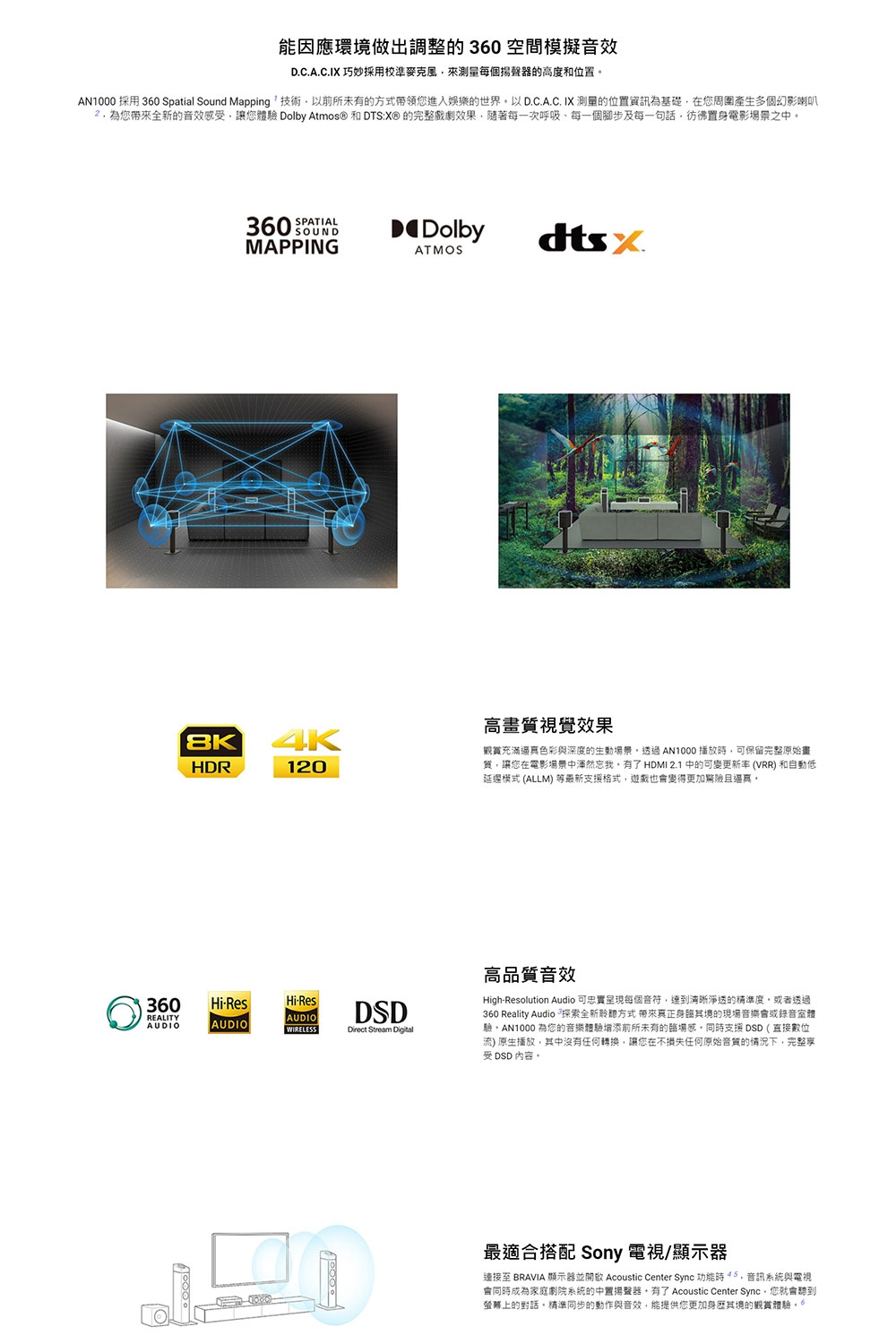 SONY索尼 STR-AN1000 - 詳情5