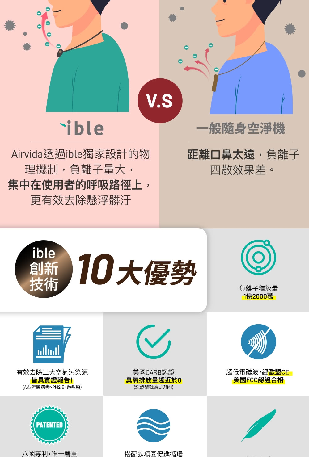 Airvida M2 - 詳情4