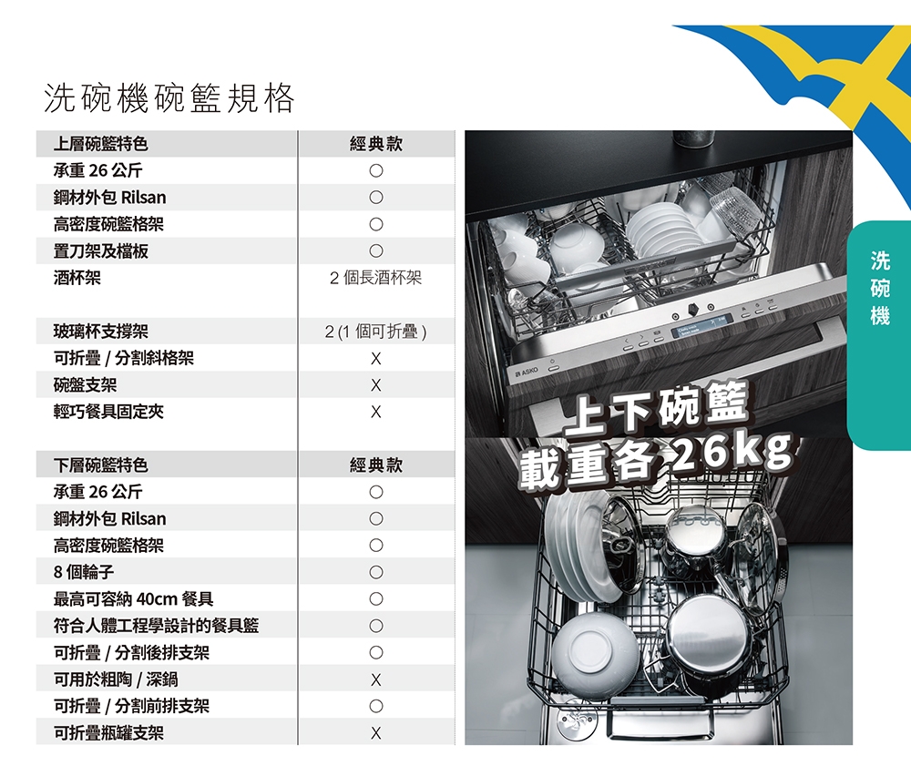 ASKO瑞典賽寧雅士高 DFS233IB - 詳情3