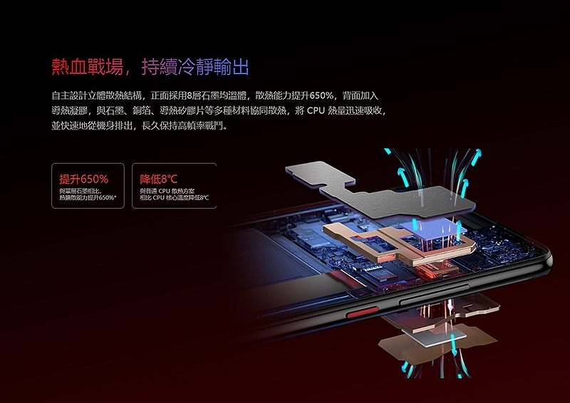 Xiaomi小米 9T Pro - 詳情6