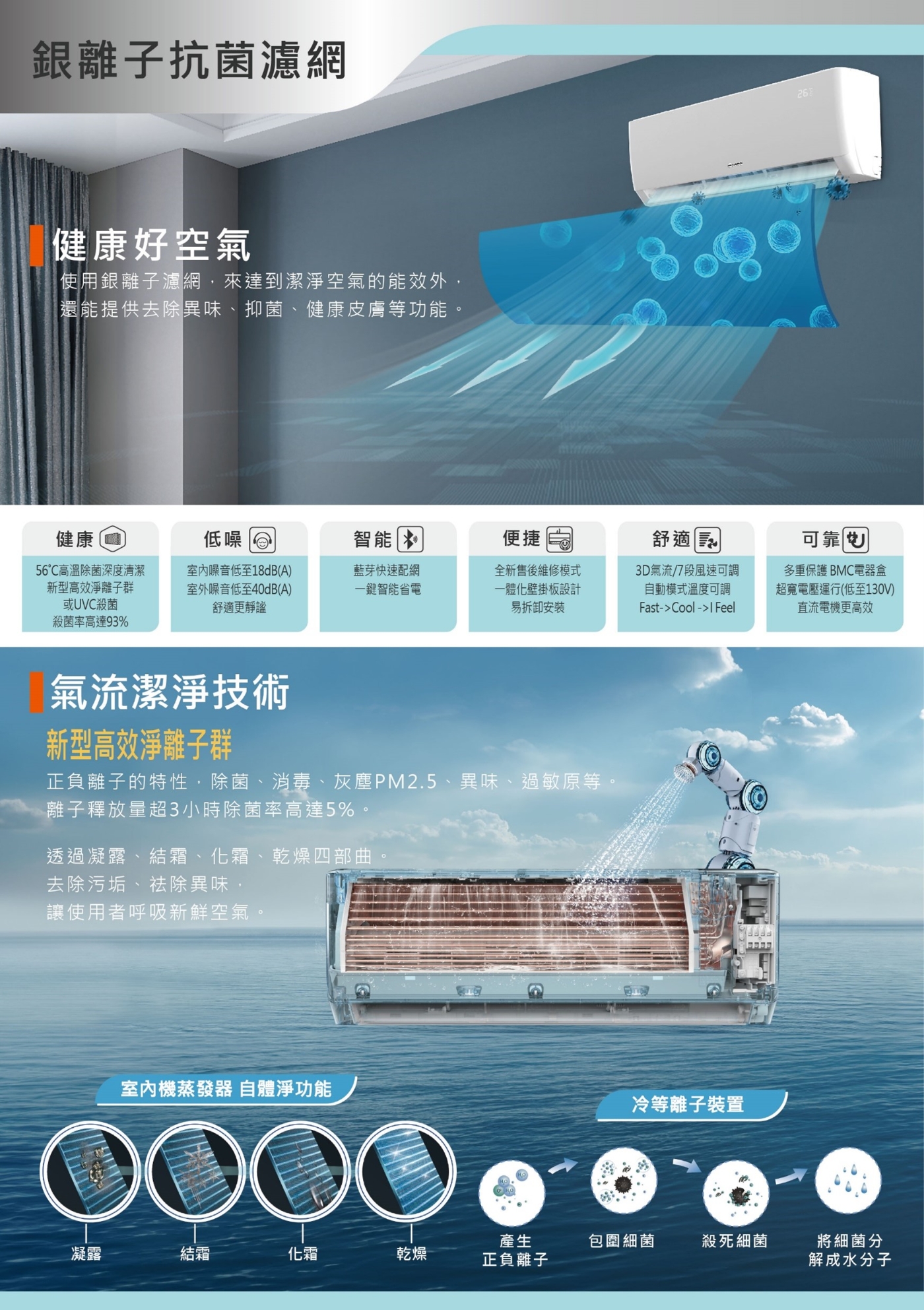 GREE格力 GPS-80HO - 詳情12