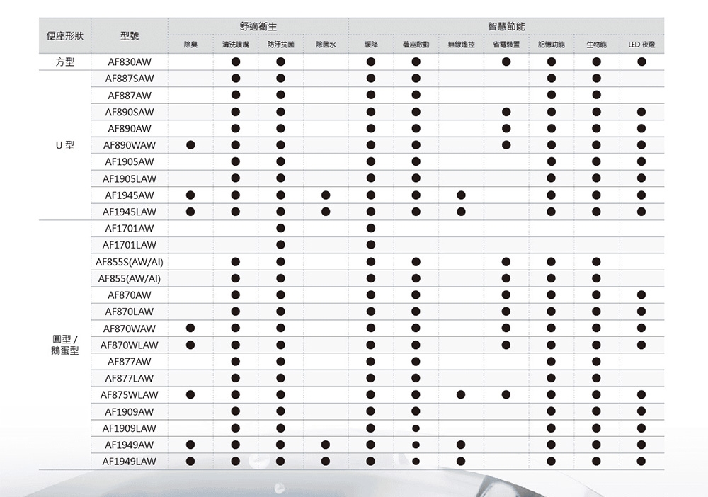 HCG和成 AF1945AW - 詳情6