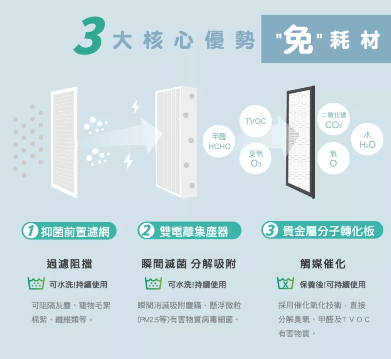 BOSSWELL博士韋爾 BS502 - 詳情3