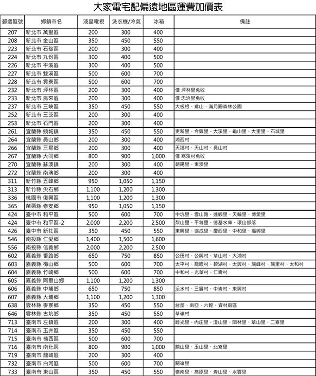 TATUNG大同 FT-42DHSA - 詳情12