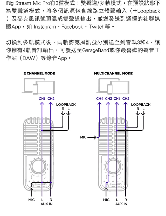 IK Multimedia iRig Stream Mic Pro - 詳情10