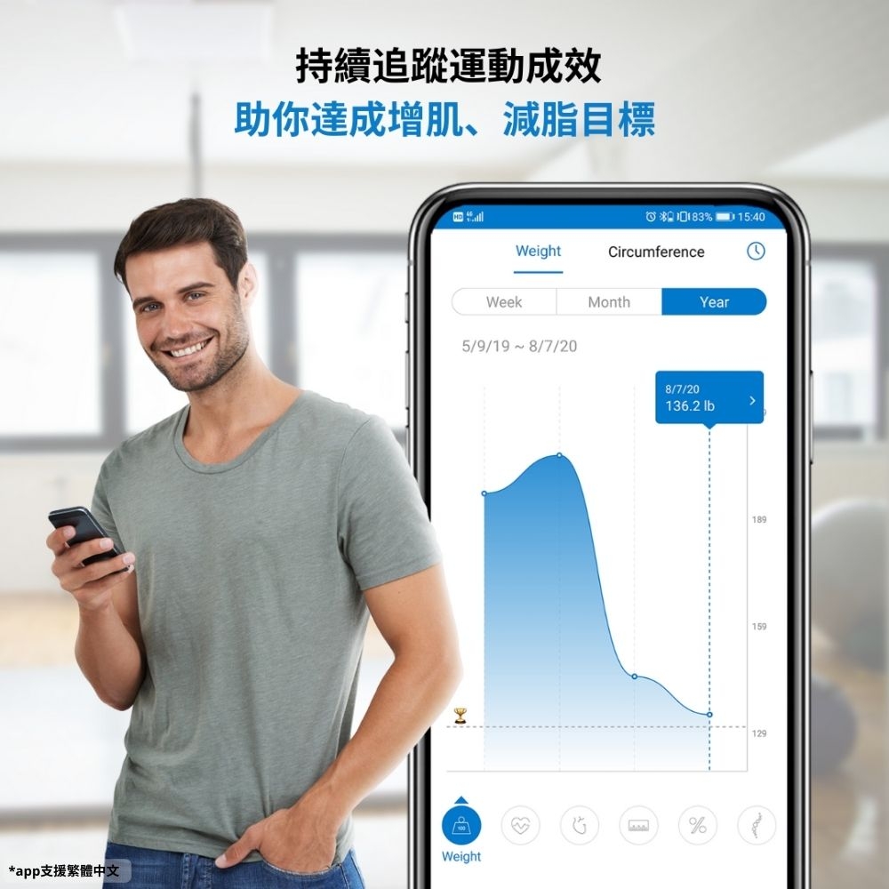 RENPHO ES-WBE28 - 詳情8