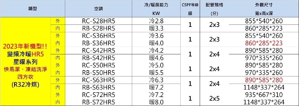 CHIMEI奇美 RB-S72HR5 - 詳情1