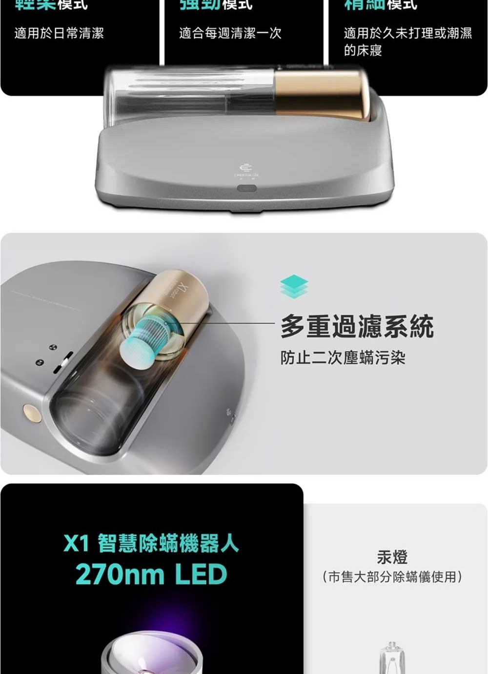 Creatulize  X1 - 詳情5