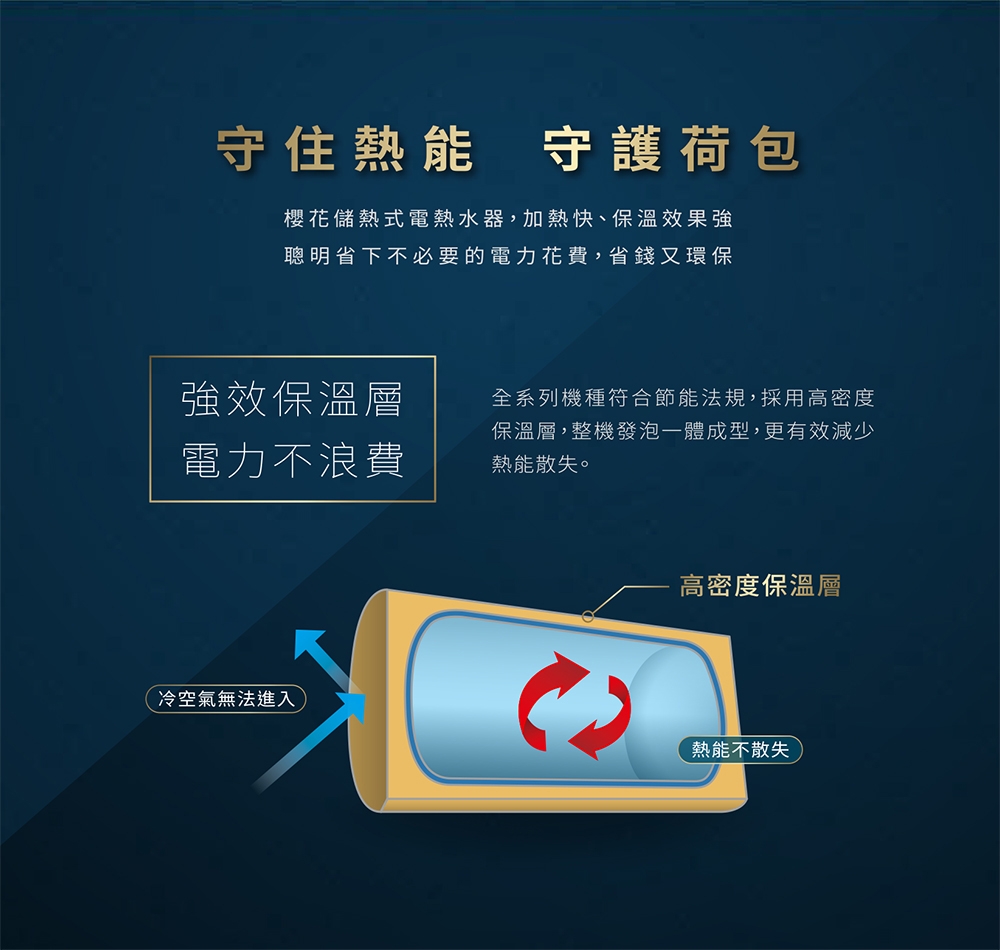 SAKURA櫻花牌 EH-2010 - 詳情4