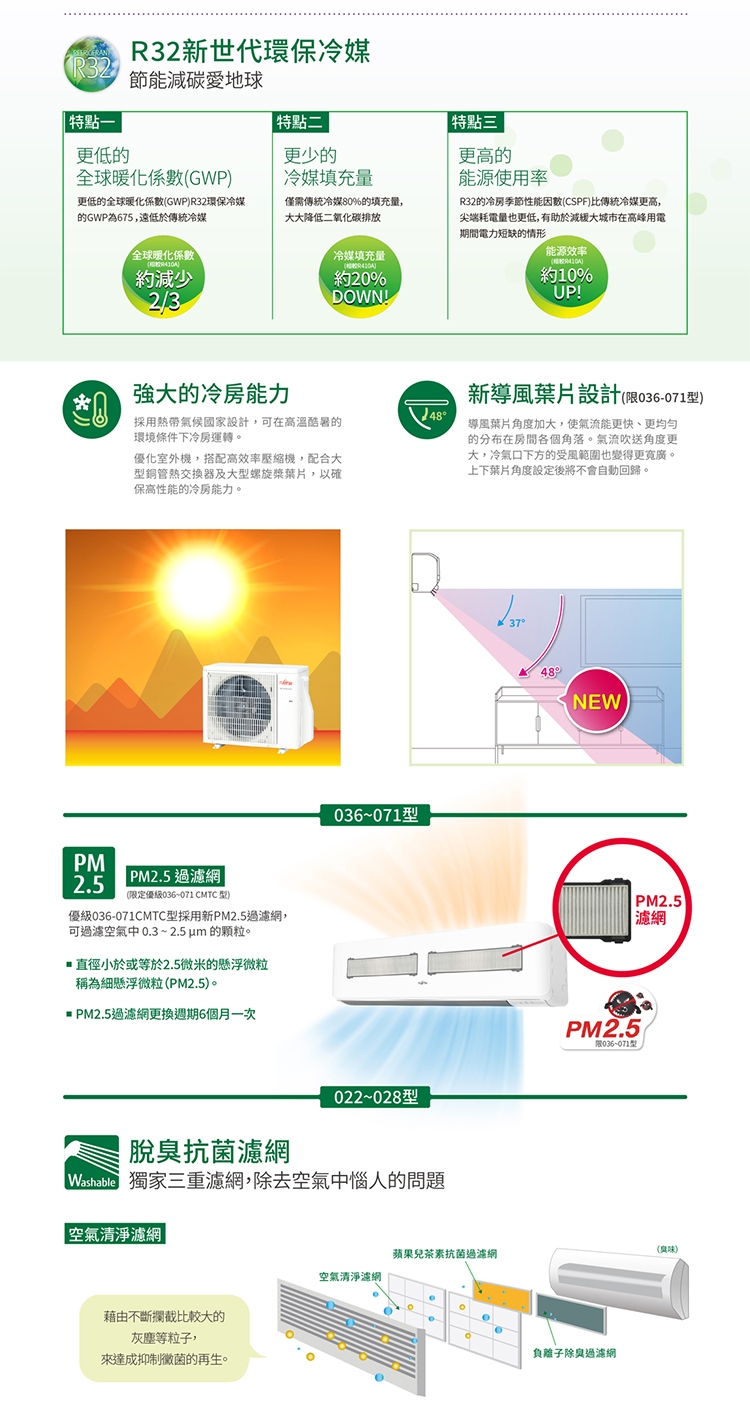 FUJITSU富士通 AOCG050CMTC - 詳情7
