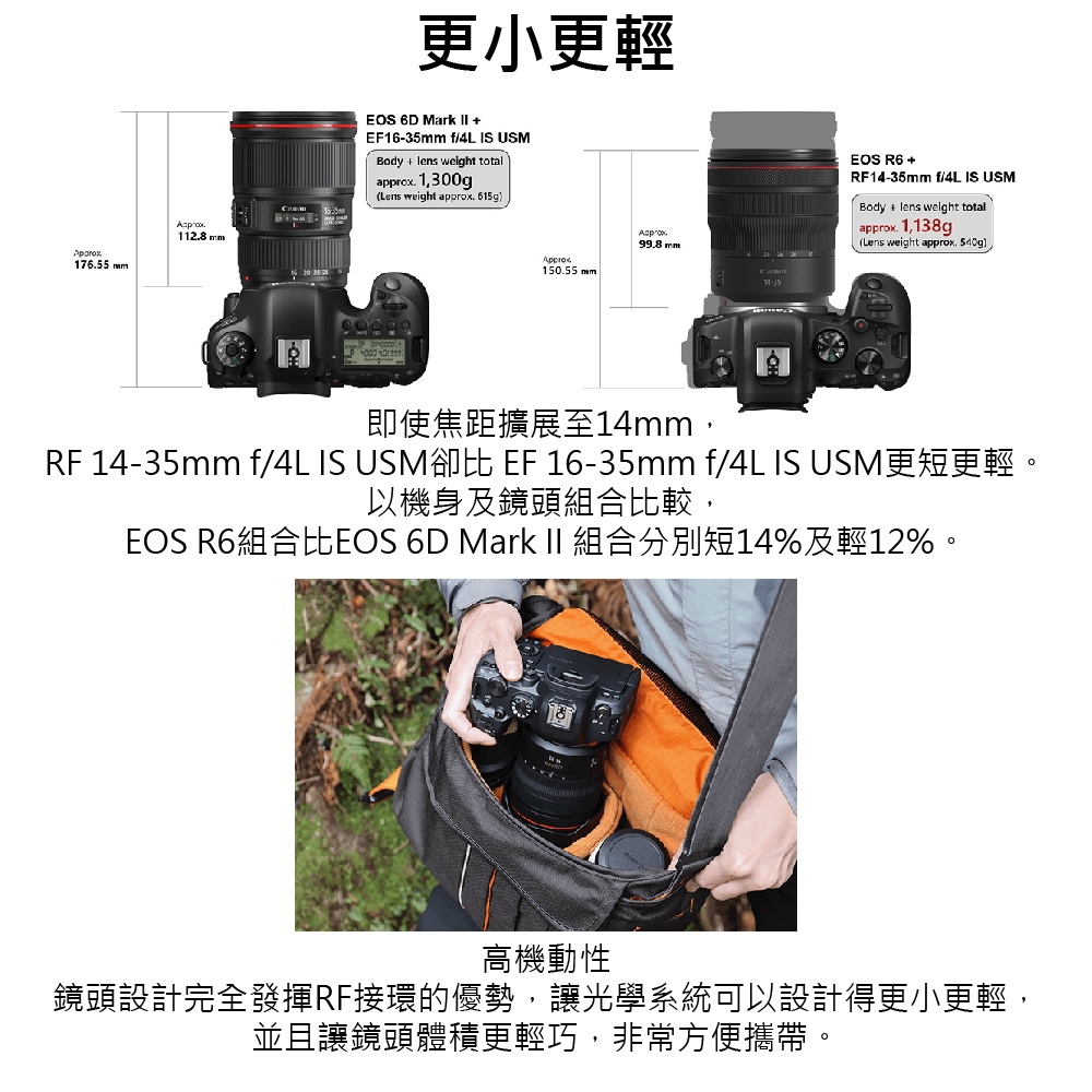 Canon佳能 RF 14-35mm F/4 L IS USM - 詳情4