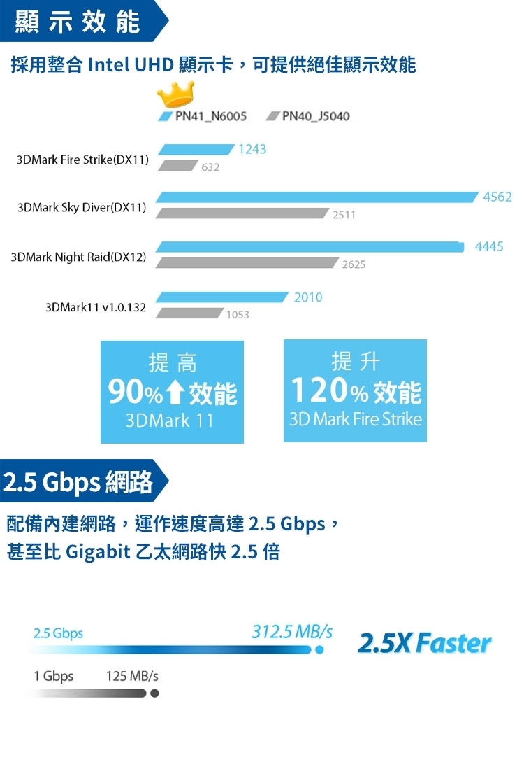 ASUS華碩 PN41-N45Y4ZA - 詳情8