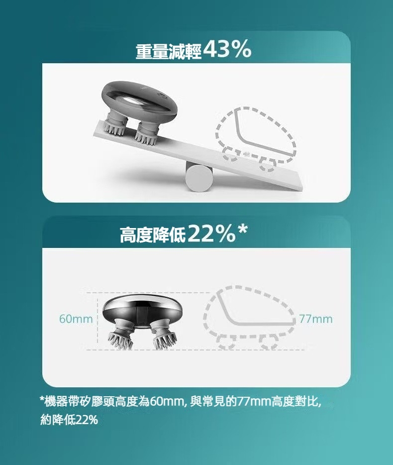 PHILIPS飛利浦 PPM3101 - 詳情4