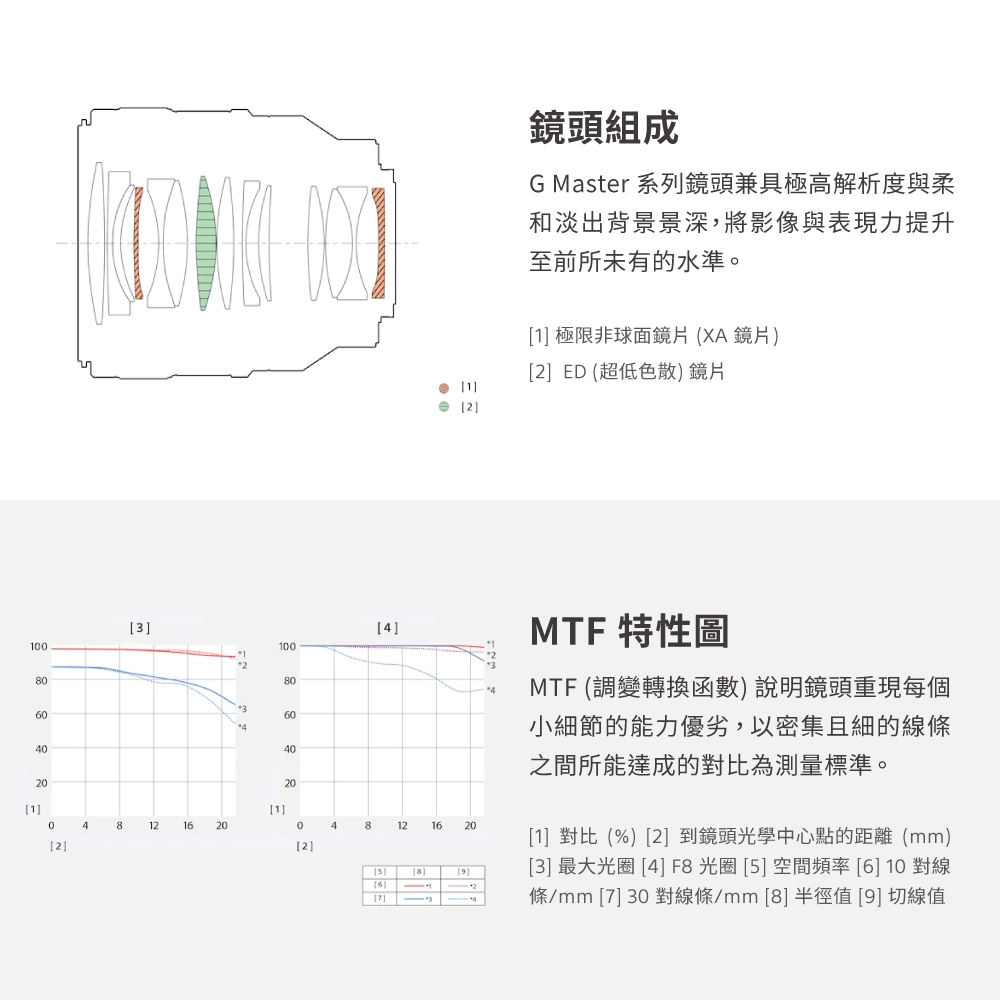 SONY索尼 SEL50F14GM FE 50mm F1.4 GM - 詳情4