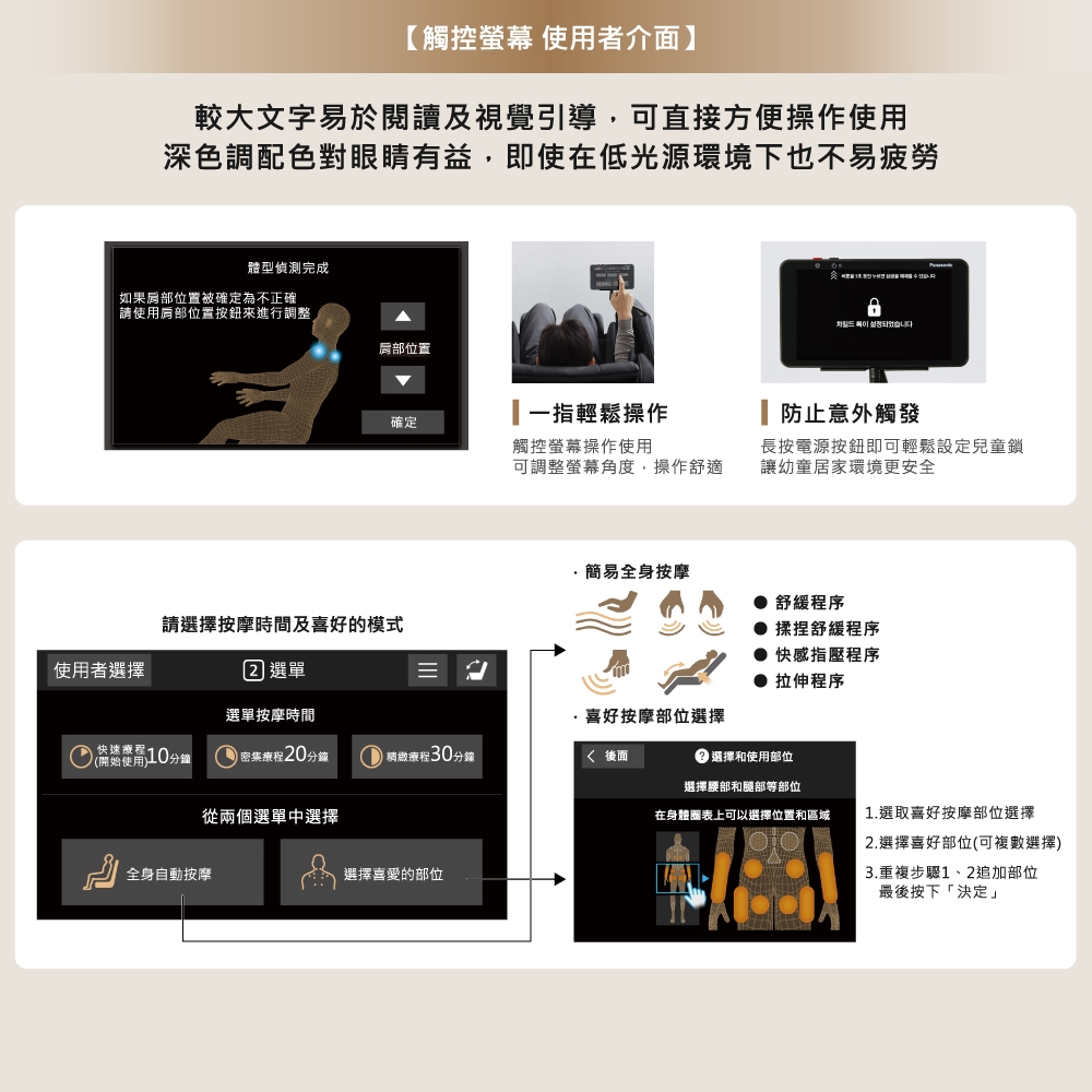 Panasonic國際牌 EP-MAN1 - 詳情7