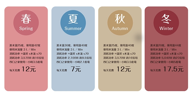 Rewatt綠瓦 SH-200 - 詳情6