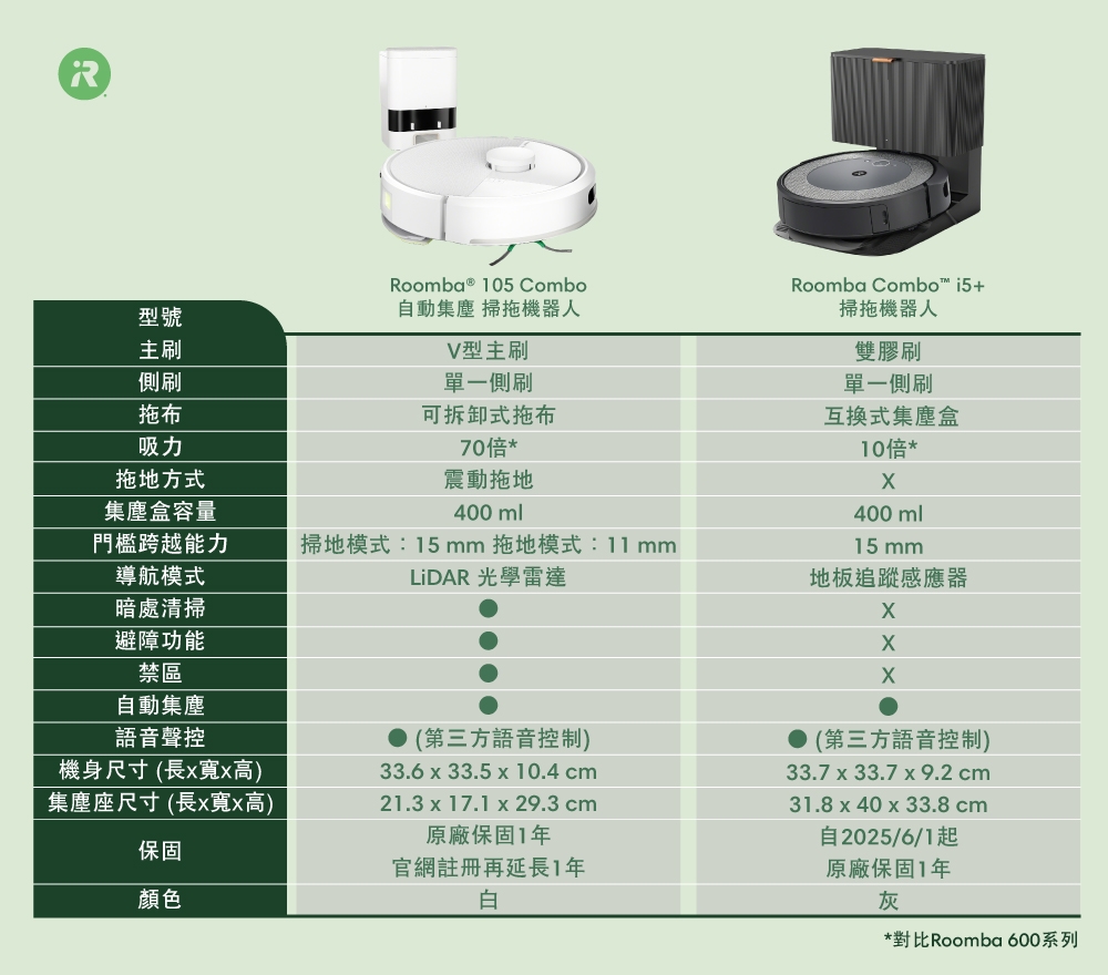iRobot Roomba 105 Combo - 詳情8