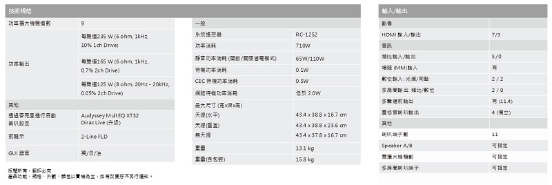 DENON AVR-X4800H - 詳情3
