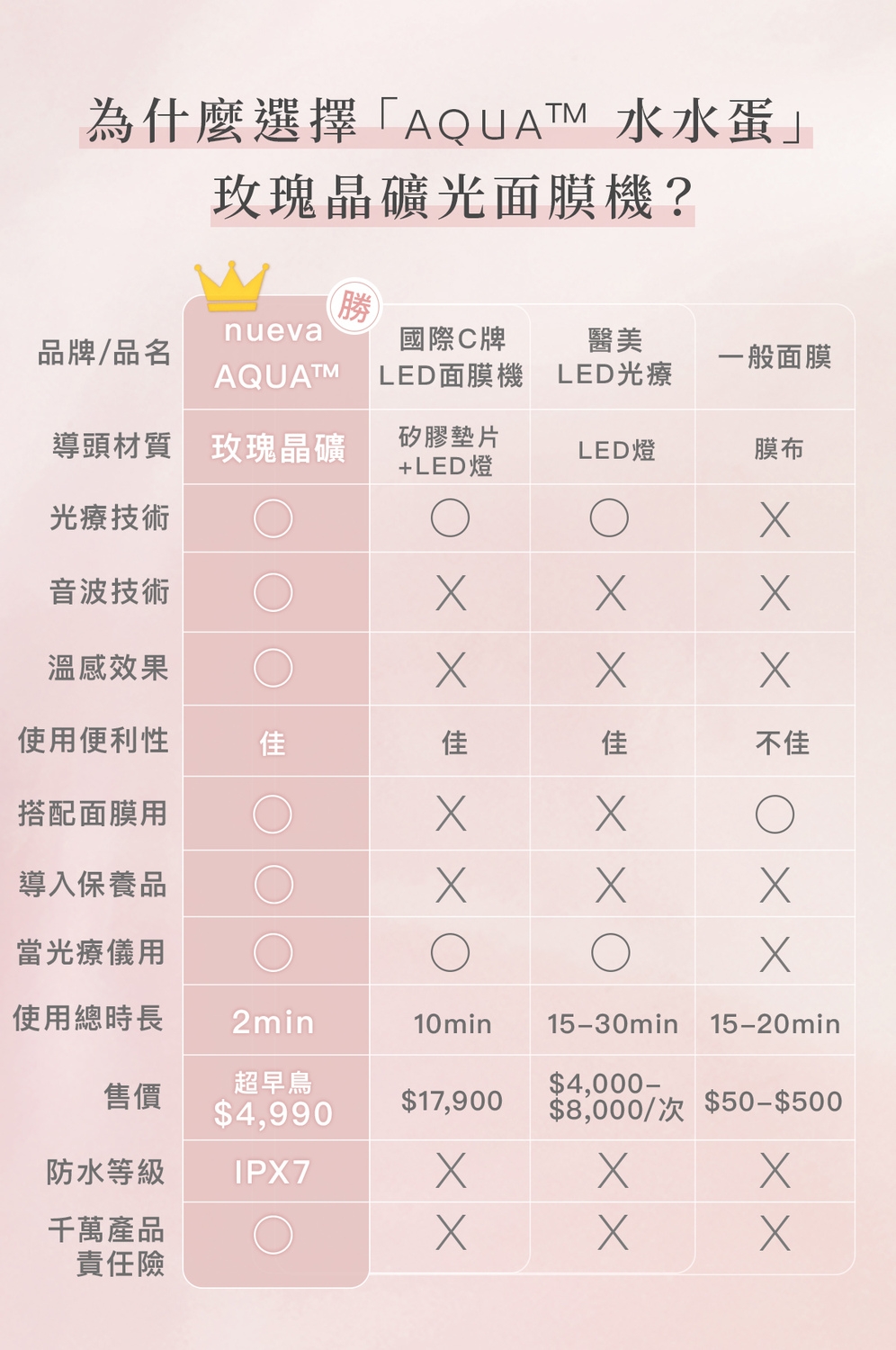 NUEVA AQUA - 詳情8