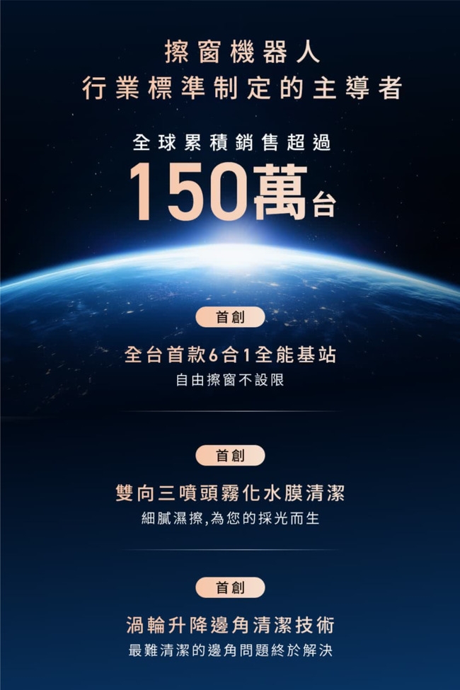 擦窗機器人行業標準制定的主導者全球累積銷售超過150萬首創全台首款6合1全能基站自由擦窗不設限首創雙向三噴頭霧化水膜清潔細膩濕擦,為您的採光而生首創渦輪升降邊角清潔技術最難清潔的邊角問題終於解決