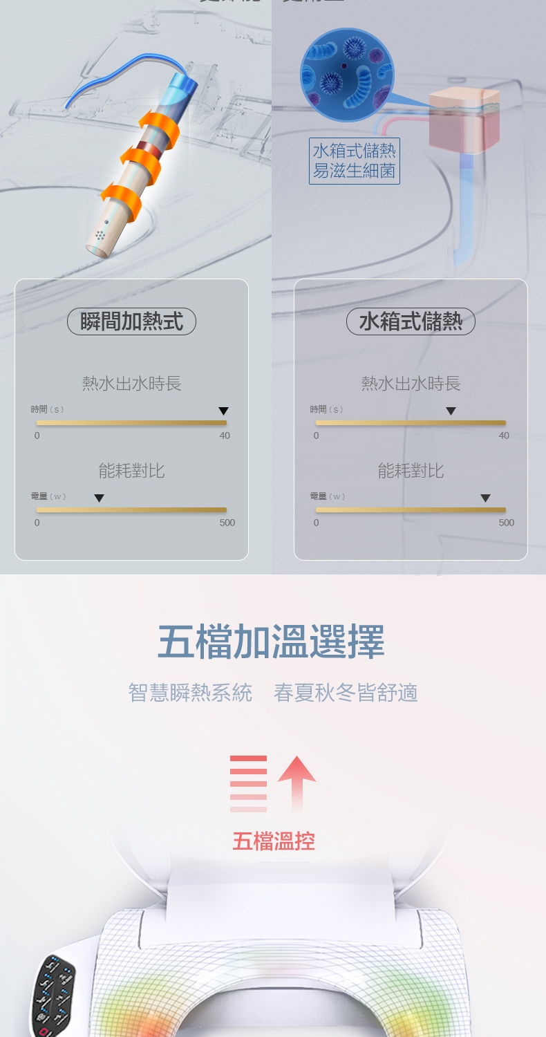 KOHLER C3-230 - 詳情8