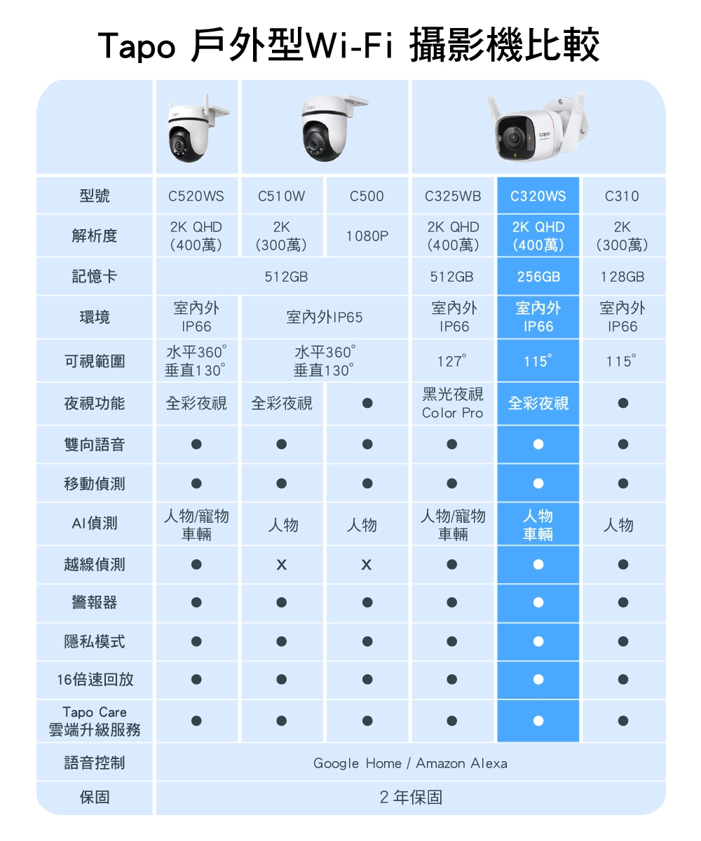 TP-Link安防 C320WS - 詳情13