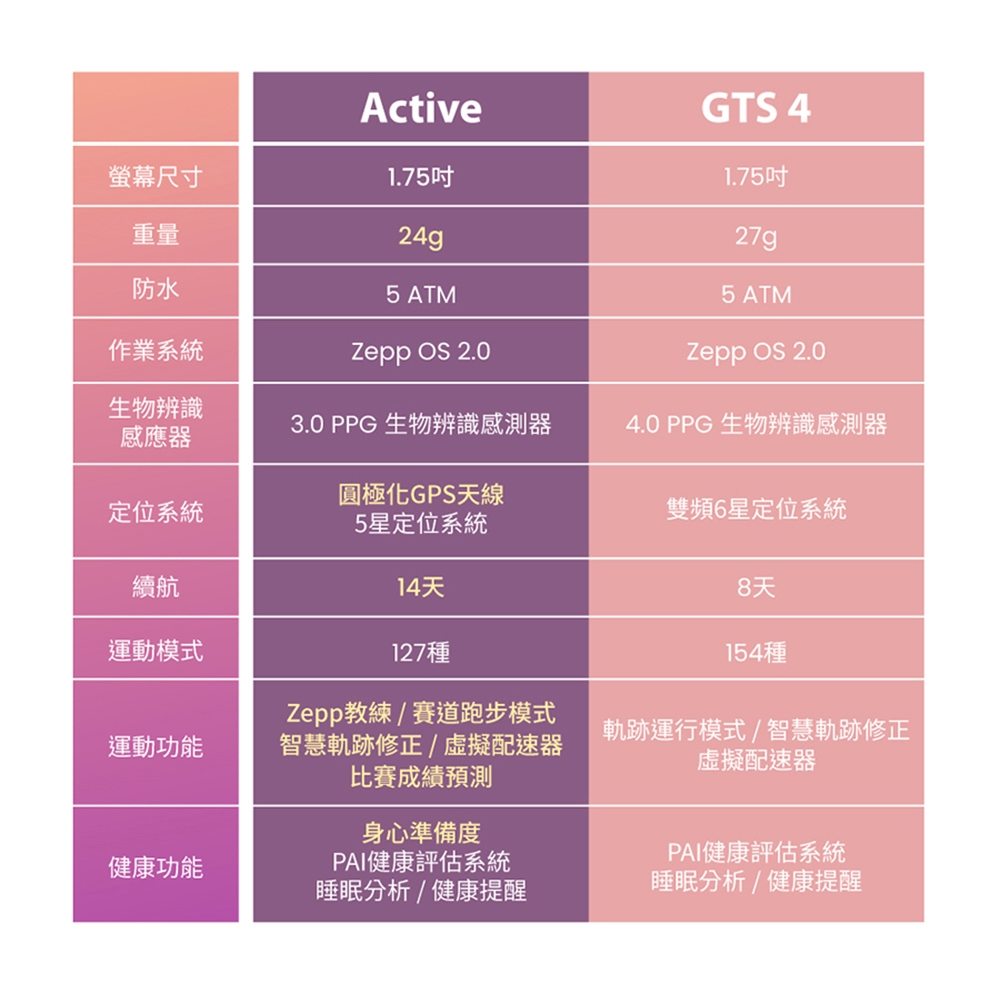 Amazfit華米 Active - 詳情17
