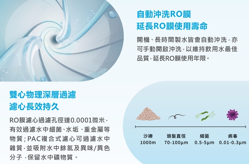 Yaffle亞爾浦 RO120 - 詳情2