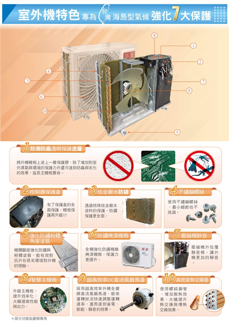 HAWRIN華菱 BHI-63KIGS - 詳情11