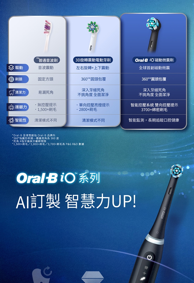 BRAUN德國百靈 Oral-B-iO TECH - 詳情7
