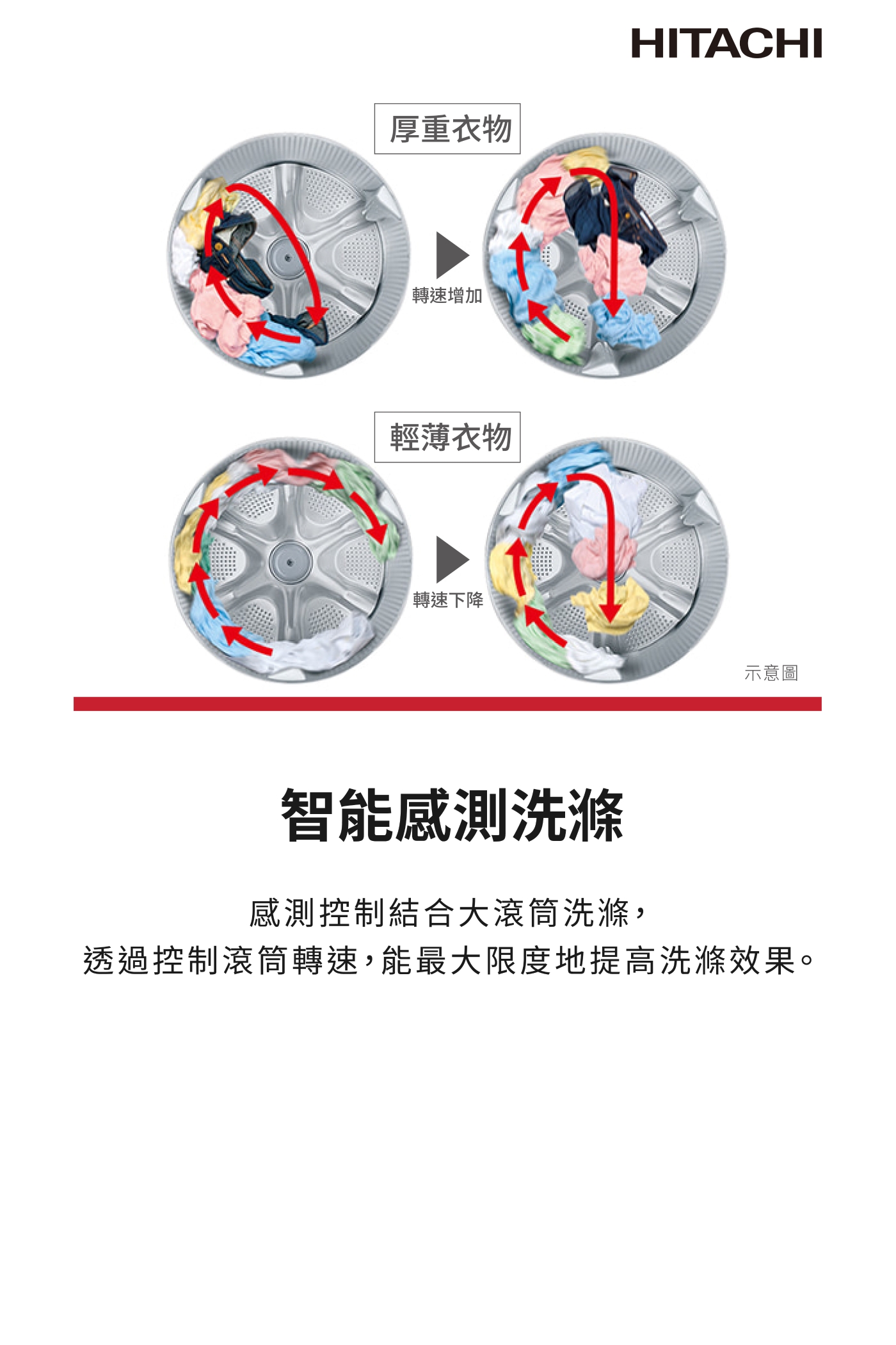 HITACHI日立 BD-SG120JJ - 詳情9