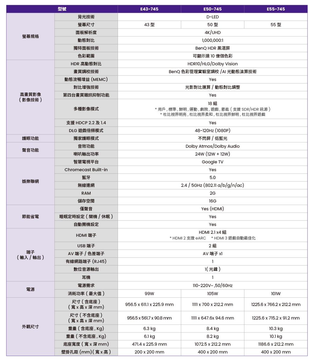 BenQ明碁 E50-745 - 詳情9