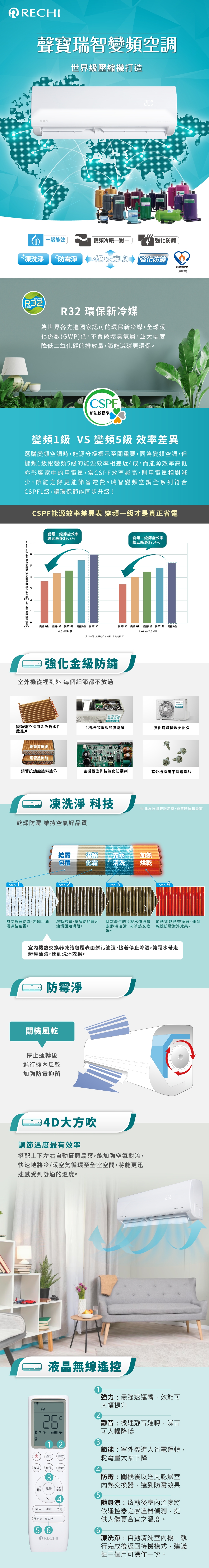 SAMPO聲寶 RAM-HA36DC - 詳情7