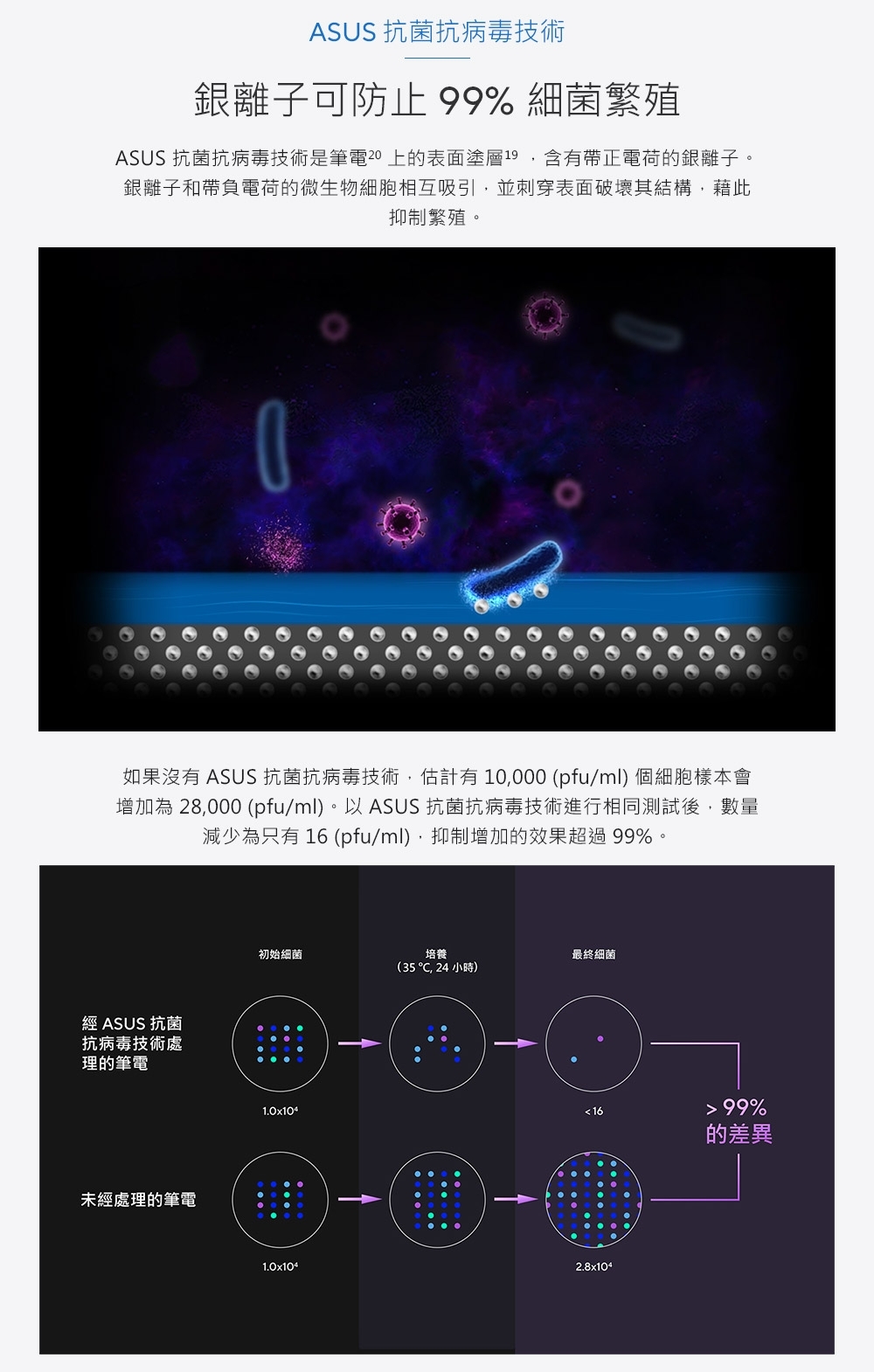 ASUS華碩 X1605VA i7 - 詳情16