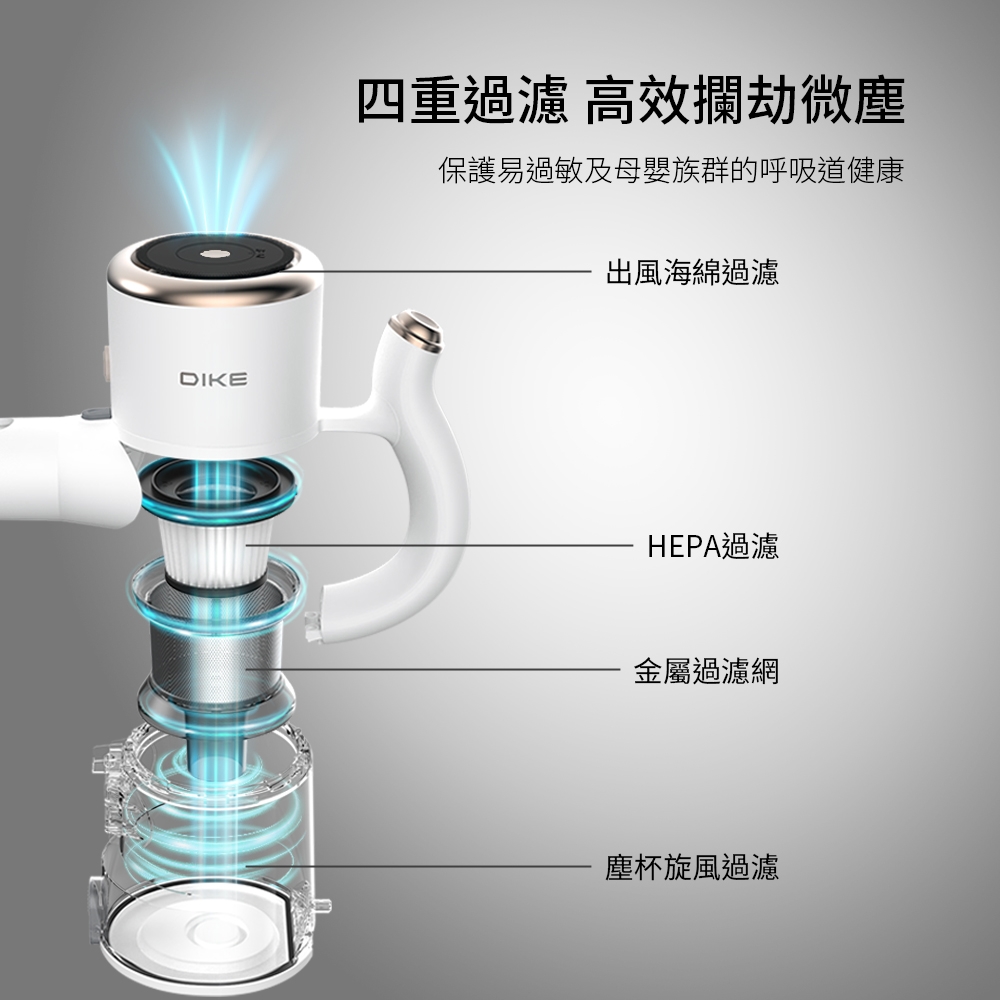 DIKE HCF130 - 詳情8