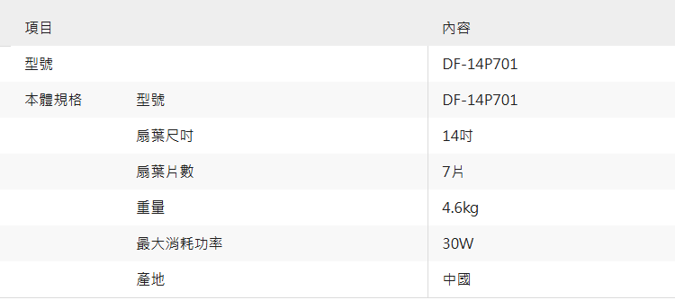 CHIMEI奇美 DF-14P701 - 詳情2