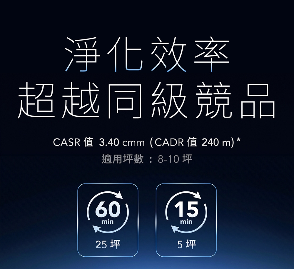 Coway AP-0823E - 詳情11